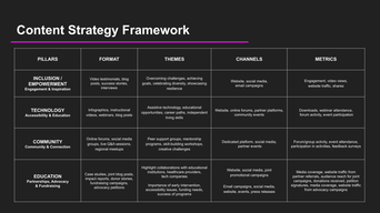 Vision content strategy framework